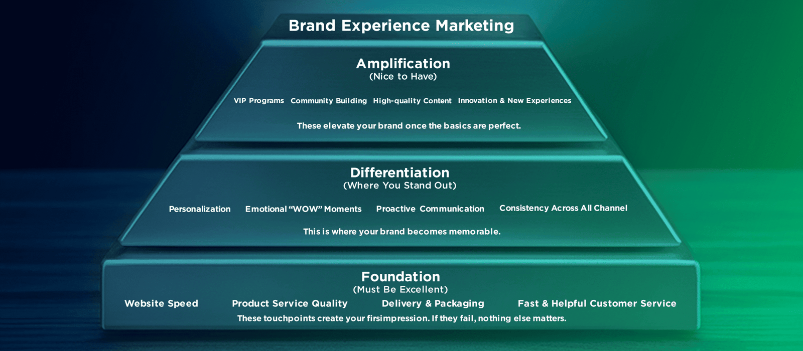 Brand experience marketing