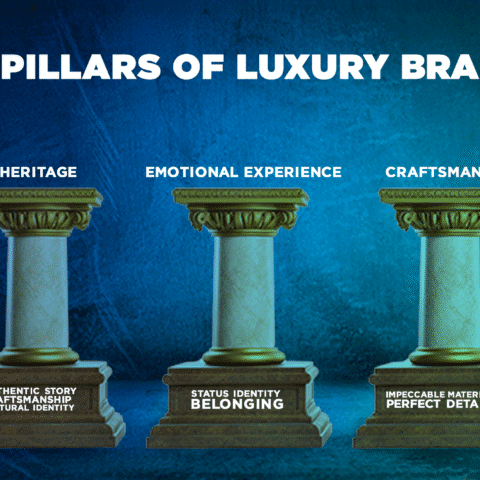 Luxury Brand Marketing Agency