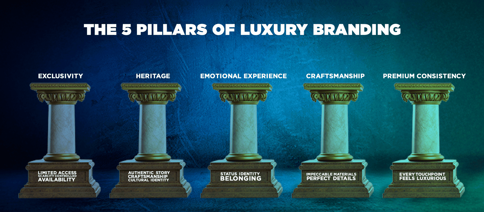 Luxury Brand Marketing Agency